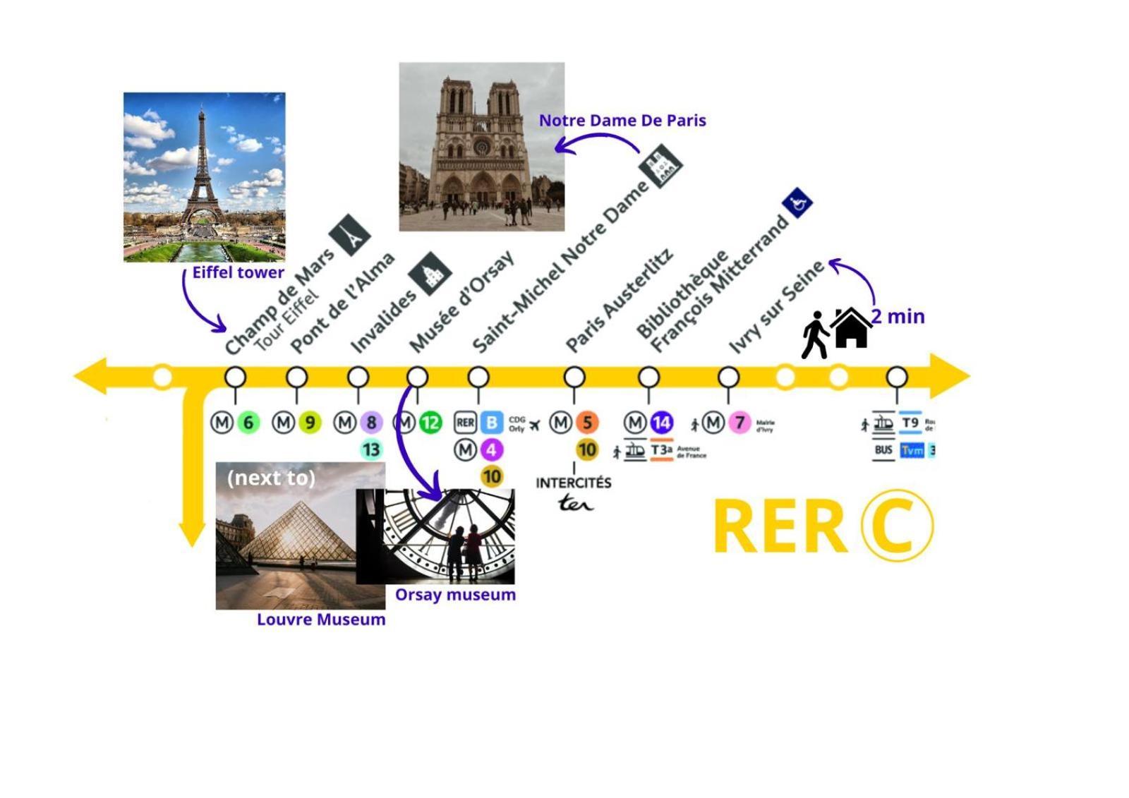塞纳河畔伊夫里A 18 Min De Notre Dame Au Coeur De Paris En Rer C公寓 客房 照片